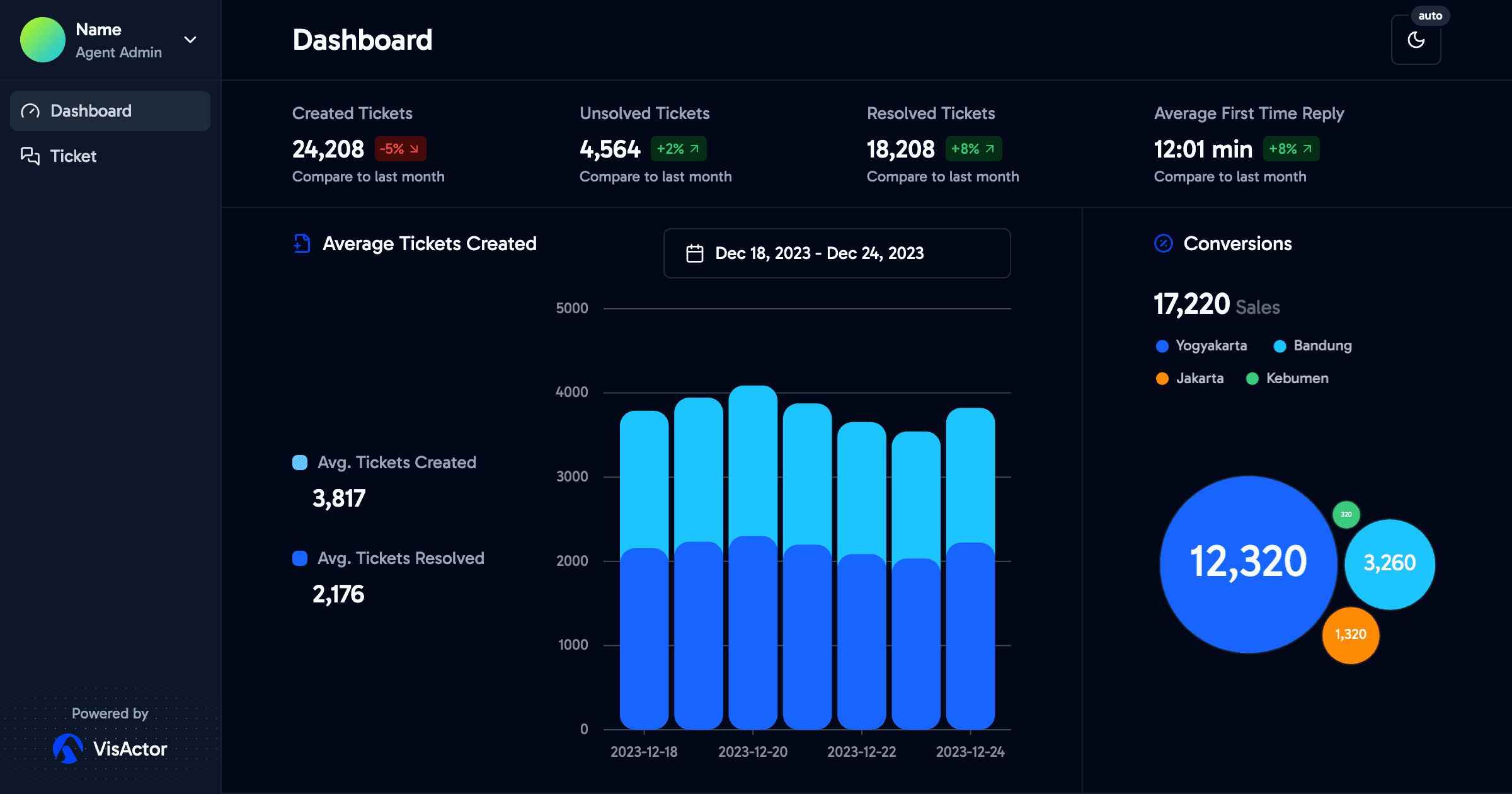 Contentful thumbnail for VisActor Next Template