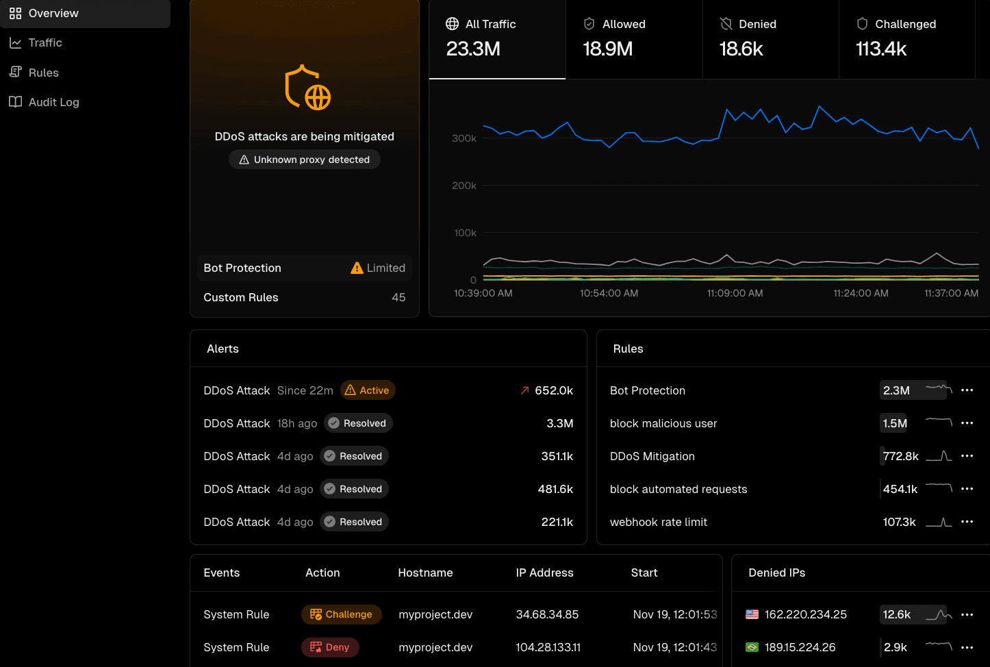 Web traffic monitoring with firewall insights