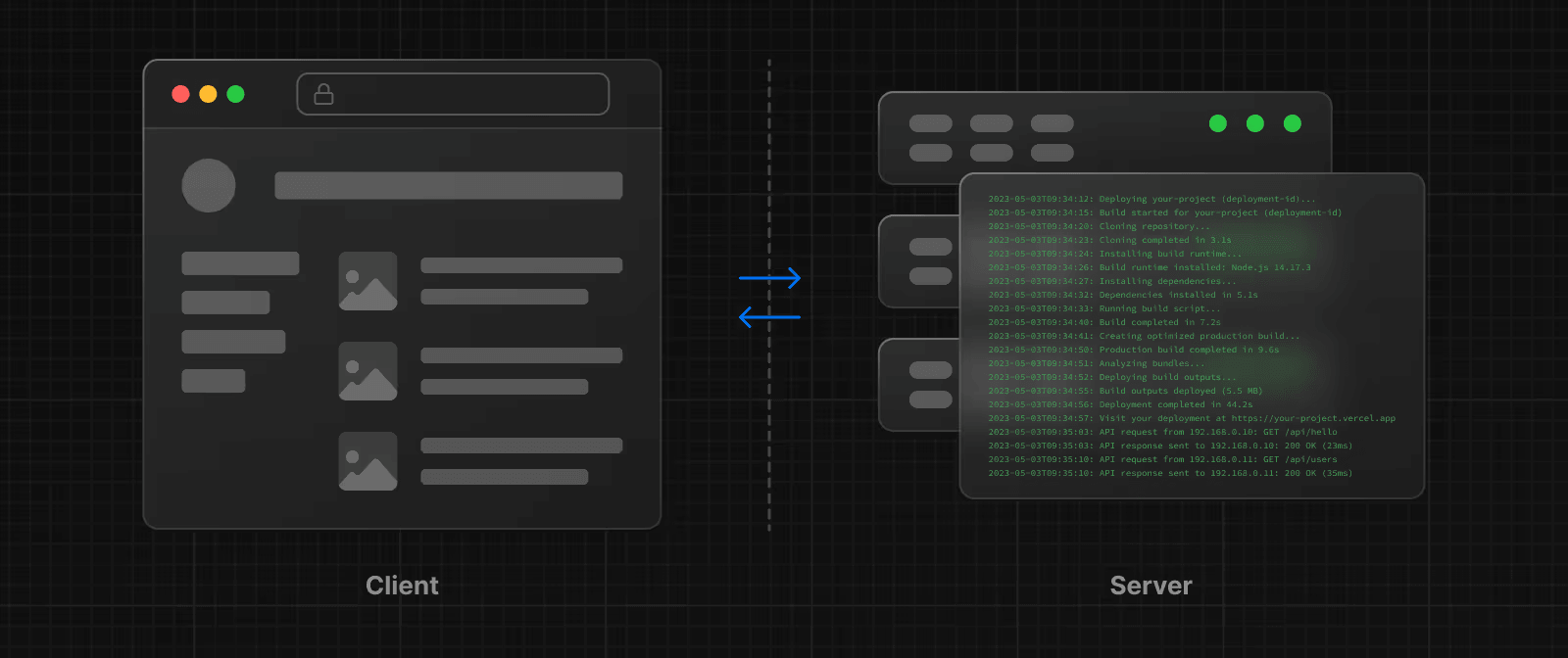 SSR allows you to render pages dynamically on the server.