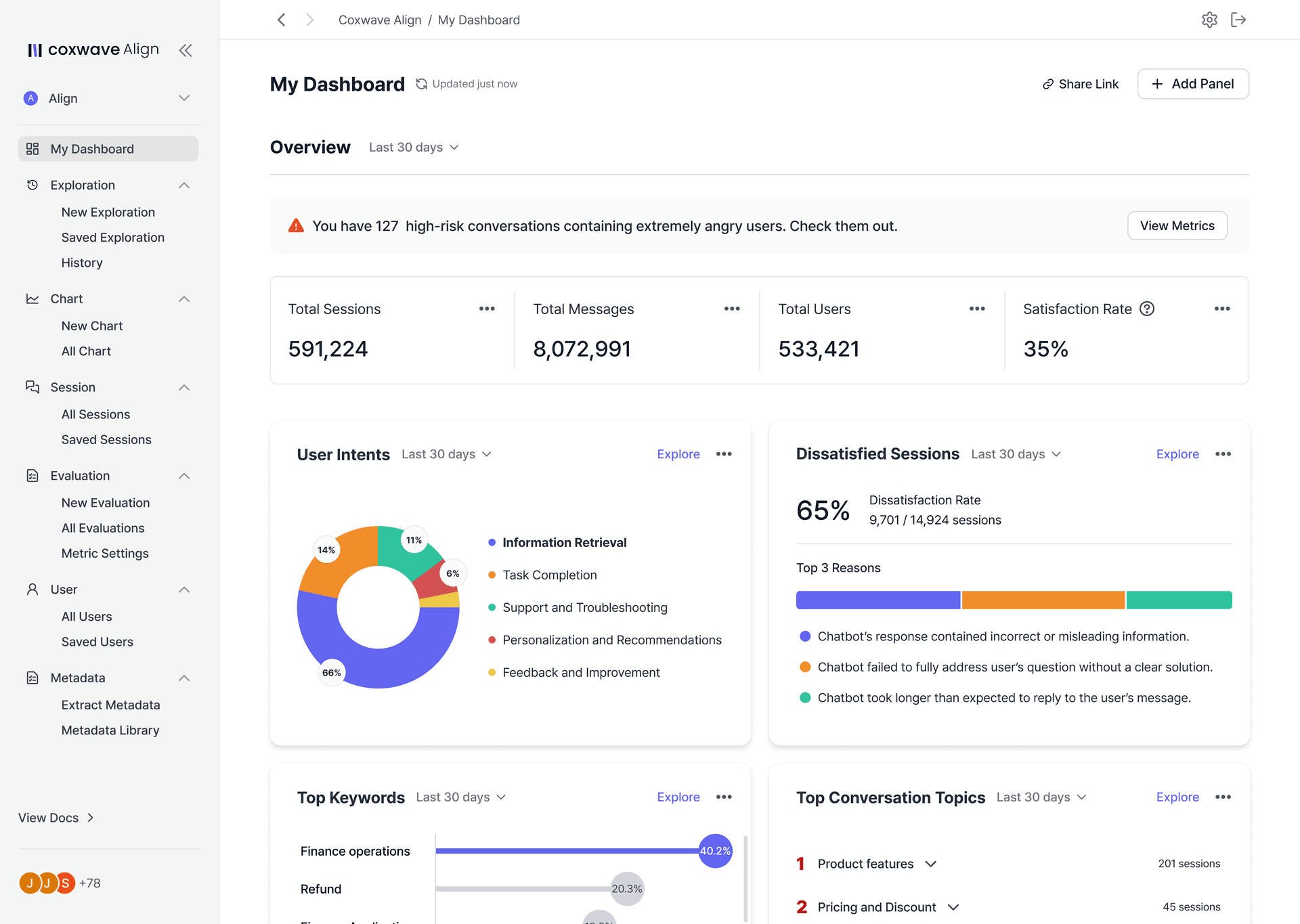 Coxwave Align, an analytics platform built specifically for GenAI conversational products, fully running on Vercel.