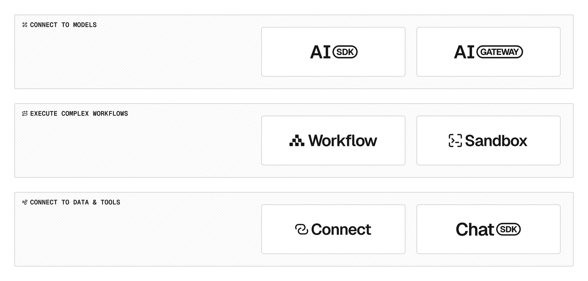 The Agent Stack gives you every tool you need to build complete, production-ready agents