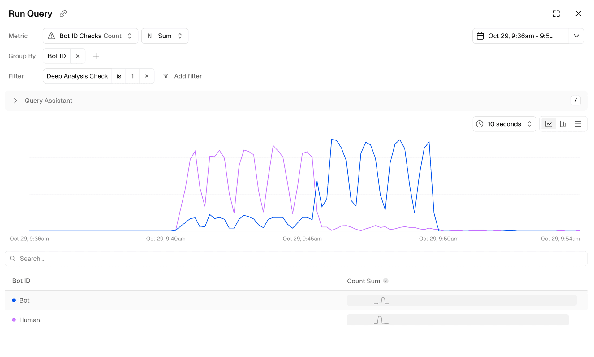 Bot traffic reclassified from human (purple) to bot (blue)
