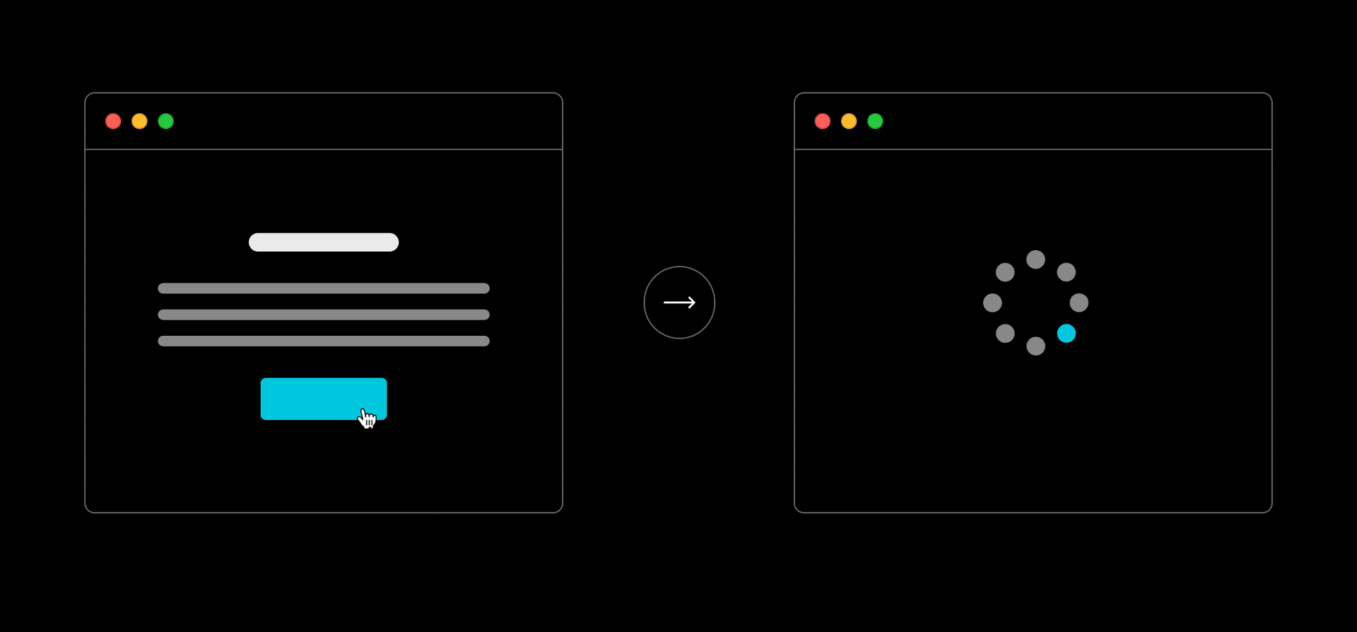 First Input Delay (FID) is measured from the time a user interaction occurred to when the event handler was finally invoked.