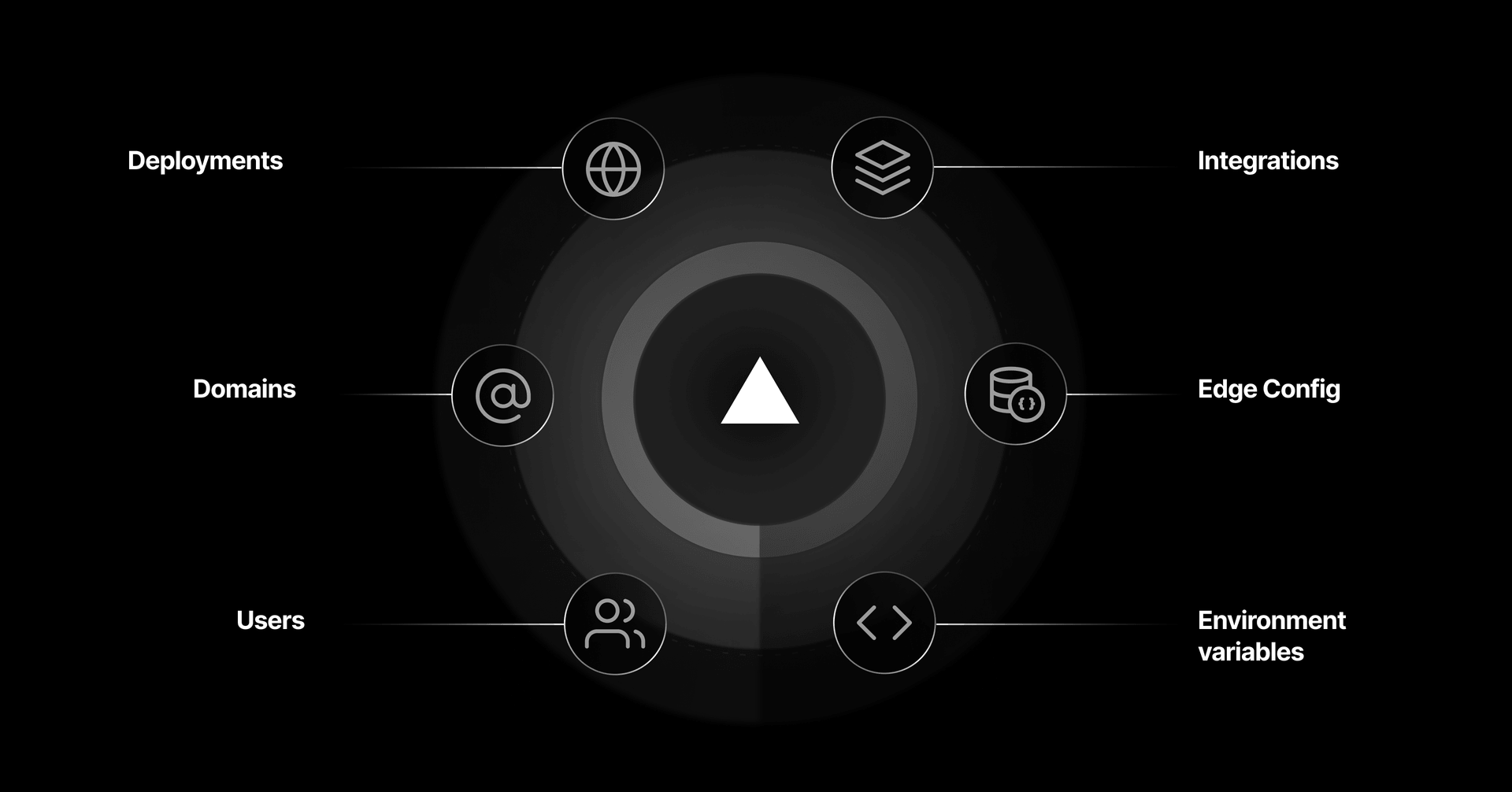 The Vercel API allows you to leverage plugins, integrations, and more to enhance your workflow.