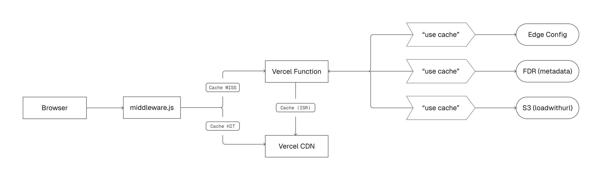 The architecture behind prod.ferndocs.com